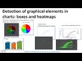 CHARTER: heatmap-based multi-type chart data extraction