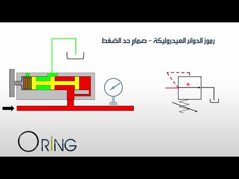 صمام حد الضغط (Relief Valve)