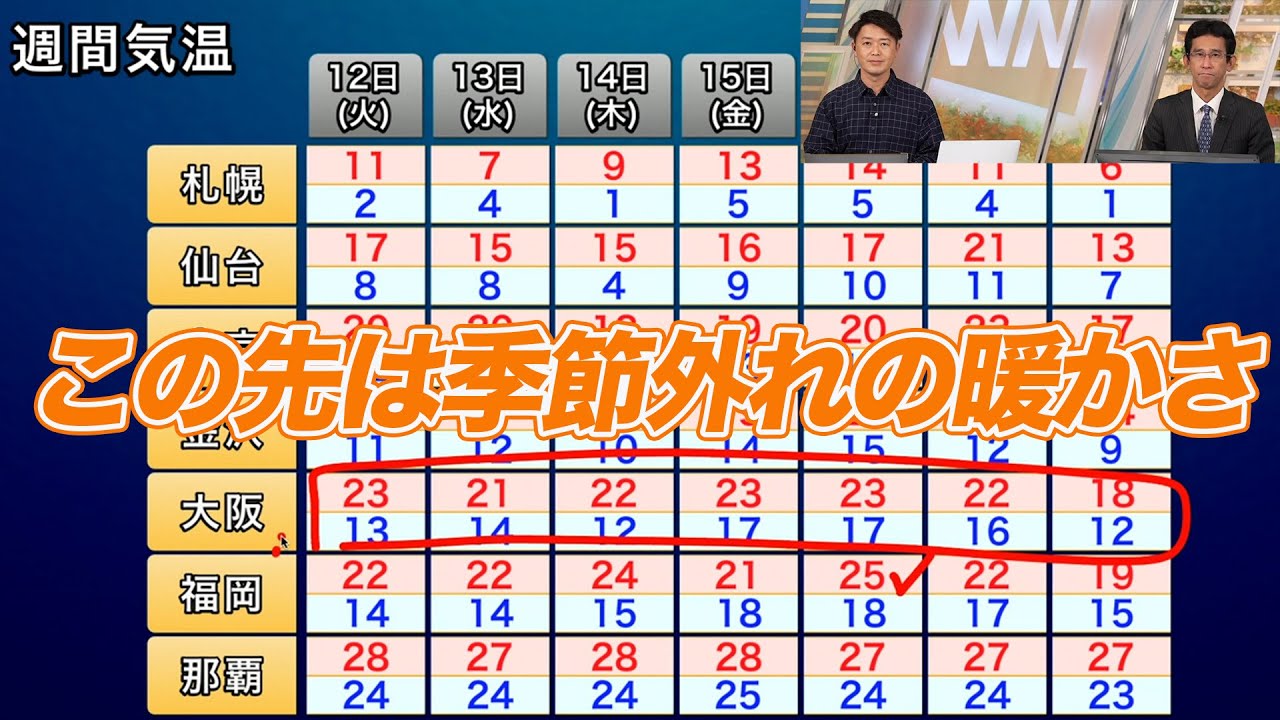 季節外れの暖かさ　夏日予想の日も