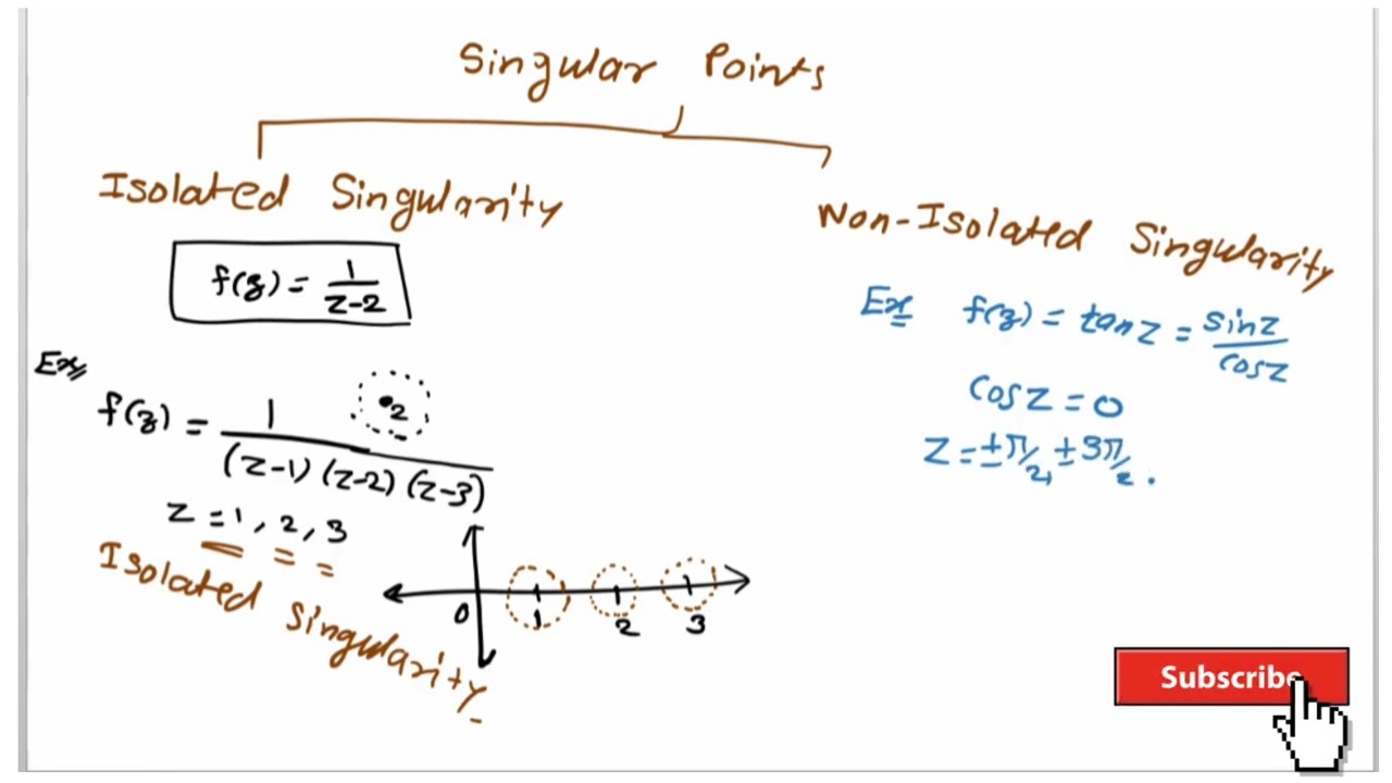 Complex Analysis Types of singularity, definition and examples| Pole, removable, Essential, Isolated