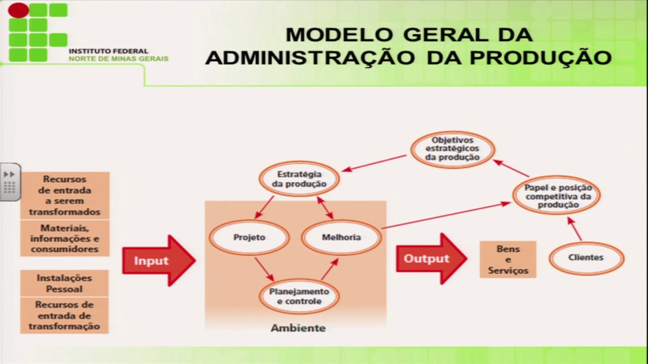 AULA 1 - PROCESSOS PRODUTIVOS