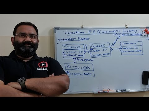 Conceptual ER diagram explained with example of university system using noun technique