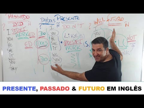 COMO CONJUGAR QUALQUER VERBO EM INGLÊS - AULA 00 PARA INICIANTES