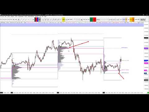 DAX Technical Analysis 09-10-2019 | TheDaxTrader.co.uk