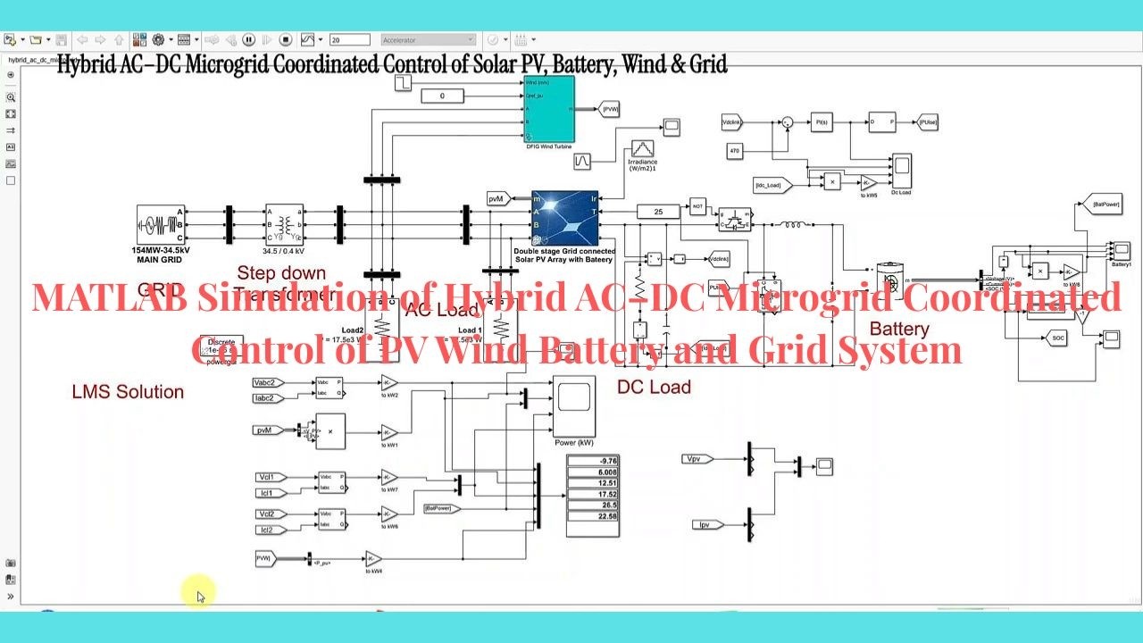 MATLAB Simulation of Hybrid AC–DC Microgrid Coordinated Control of PV Wind Battery and Grid System