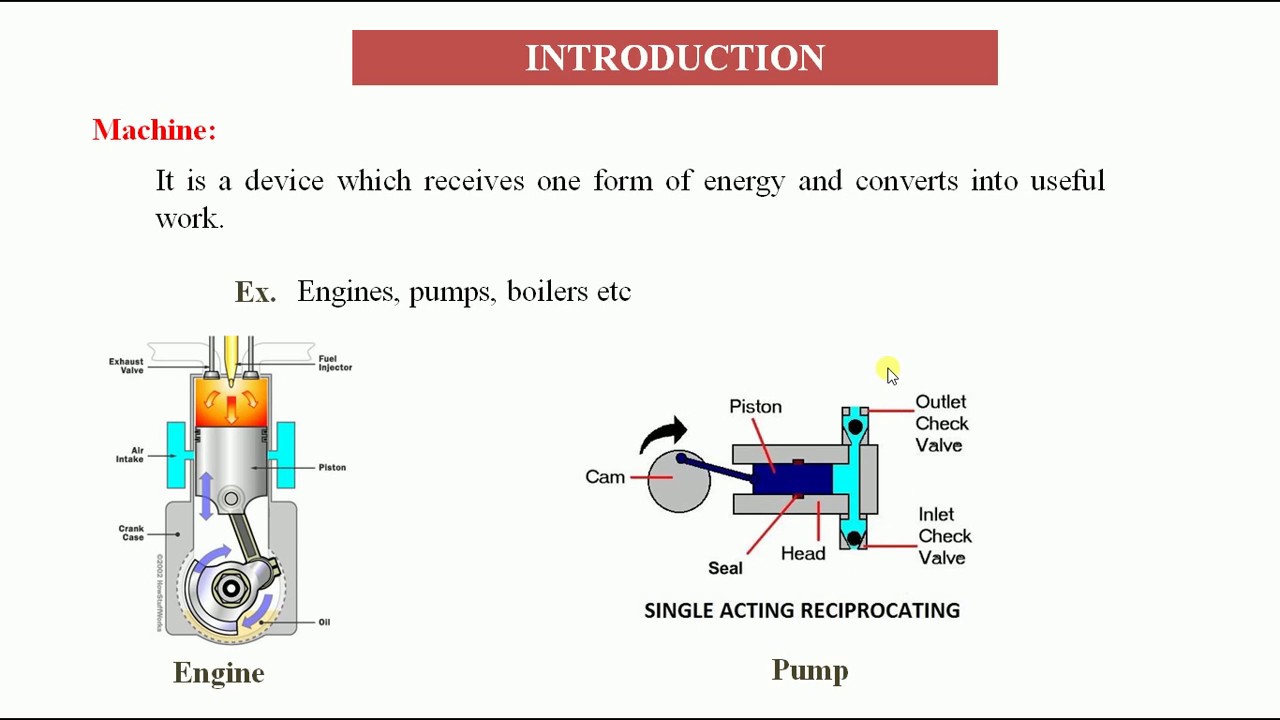 Introduction to Kinematics of Machinery