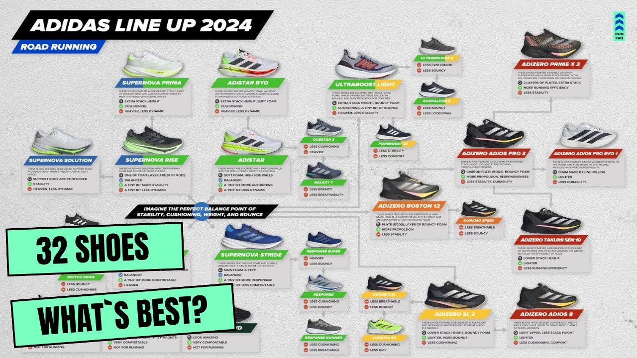 adidas Running shoes lineup Scheme and Explanation 2024
