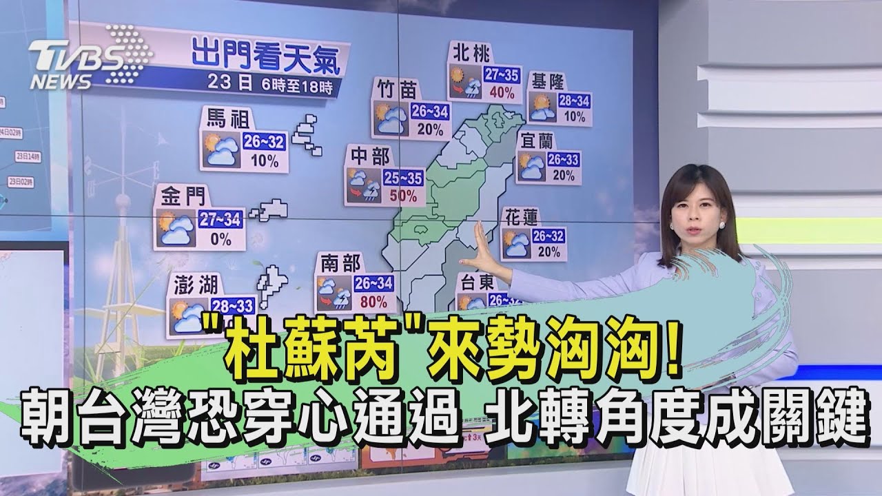 「杜蘇芮」來勢洶洶!朝台灣恐穿心通過 北轉角度成關鍵