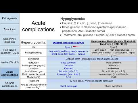 Diabetes 2 típusú kezelés népi gyógyászat