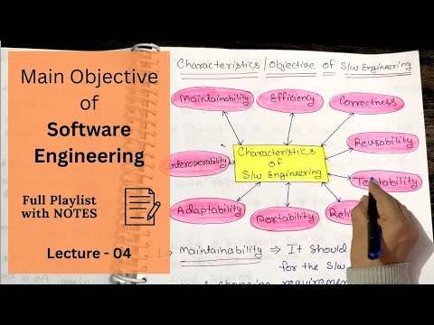 Introduction to Software Engineering in Hindi NOTES Lecture 01