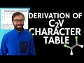 2.8. Derivation of C2v Character Table