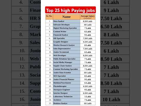 Top 25 high Paying jobs for New college graduates #job #jobs