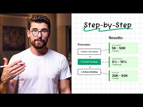 How To Start A Personal Brand in 2025 (Step-by-Step)