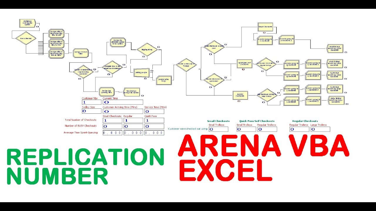 Arena VBA Excel number of Replications Arena Simulation