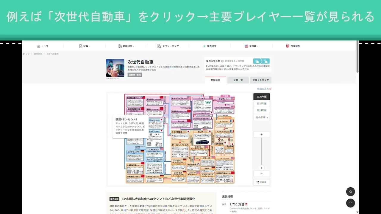 旬のテーマ｢自動運転｣をネタに関連銘柄を絞り込む方法