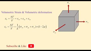 Volumetric strain and Volumetric deformation