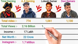 TOTAL GAMING vs A_S GAMING vs LOKESH GAMER vs DESI