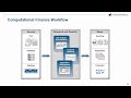 Using MATLAB to Develop and Deploy Financial Models Using MATLAB to Develop and Deploy Financial Models