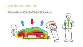 "Klimaprofi für den Mittelstand" - Erklärvideo