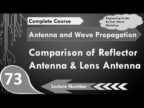 Comparison of Reflector Antenna and Lens Antenna in Antenna Wave Propagation by Engineering Funda