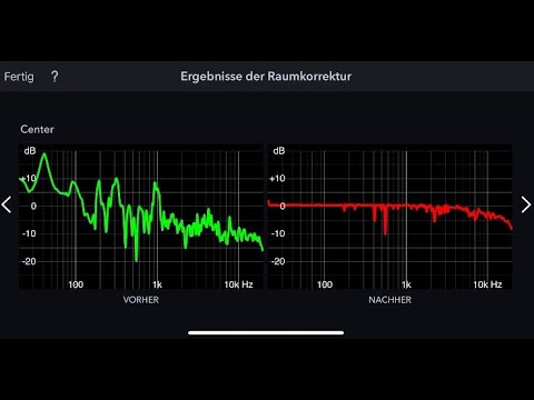 Audyssey MultEQ XT32 / Blessing and Curse / My Settings