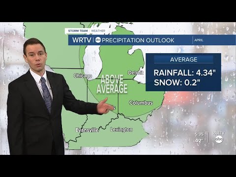 April Weather Outlook