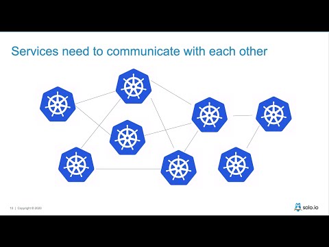 Multi-Cluster Kubernetes and Service Mesh Patterns