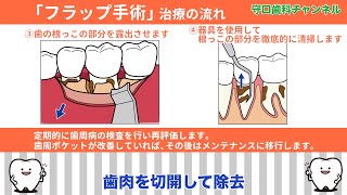 守口歯科クリニック