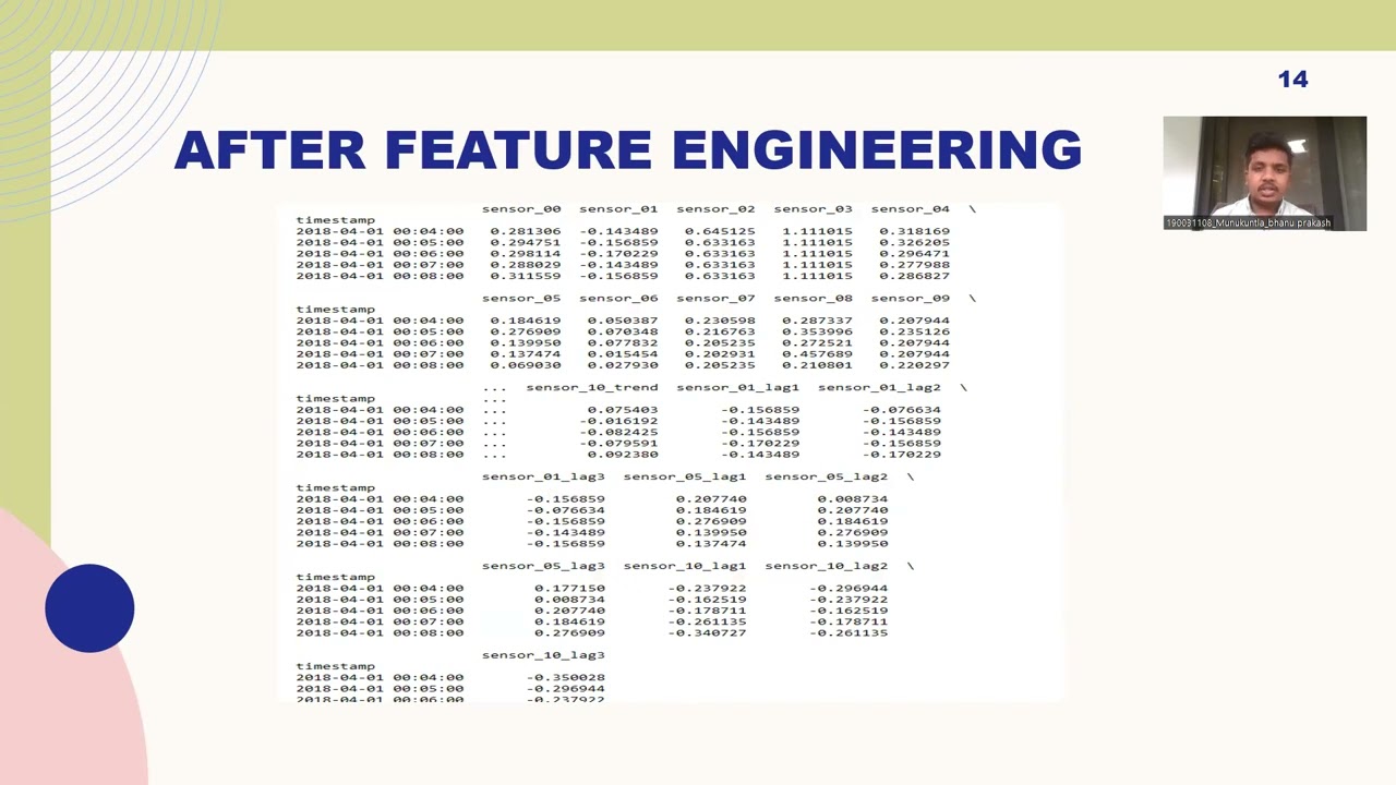 Predictive Analysis Using Real-World Sensor Data