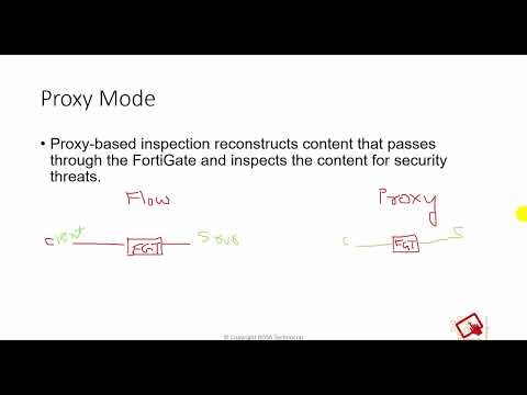 Fortigate - Firewall policy Inspection Modes - Flow mode Proxy Mode