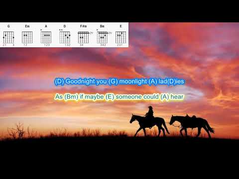 Sweet Baby James by James Taylor play along with scrolling guitar chords and lyrics