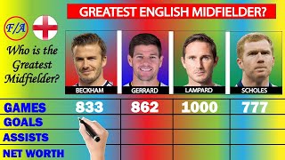 David Beckham vs Steven Gerrard vs Frank Lampard vs Paul Scholes Career Stats Comparison - F/A