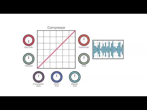 Audio Theory - Compressor