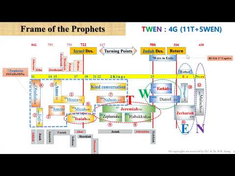 BKC Prophets C2 Isaiah-2 Preview