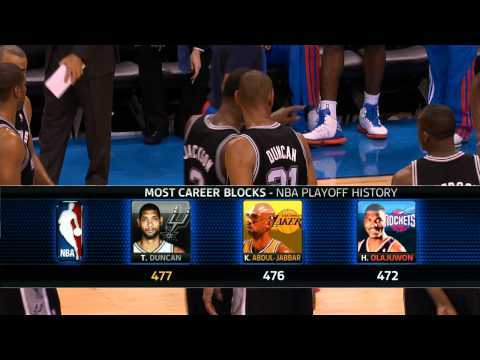 Duncan`s block makes NBA history!