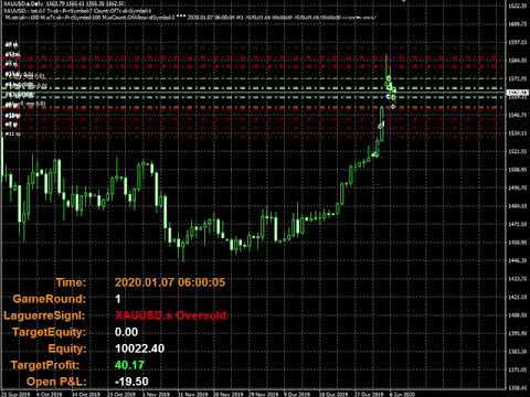 Video DYJ GlobalForexTradeWarLaguerre