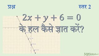 दो चर वाला रैखिक समीकरण एक सरल रेखा देता है