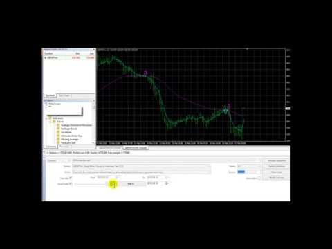 Video EMA Cross Alert