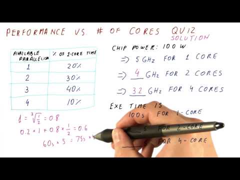Performance vs Number of Cores Quiz Solution - Georgia Tech - HPCA: Part 6