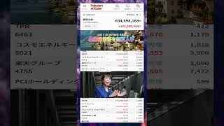 #日本経済,#マーケット,#相場,#株ニュース,#金融,#チャート,#テクニカル分析,#ファンダメンタル分析,#出来高,#株式投資初心者