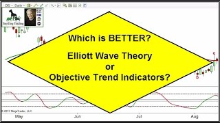 Elliott Wave Theory Analysis