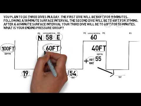 Video: Calculating pressure groups after a series of dives