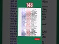Learn Hindi Telugu Teluguhindi Learnhindi Telugutohindi Hindigrammar Shorts Spokenhindiintelugu