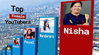Top Female Youtubers in India 2023