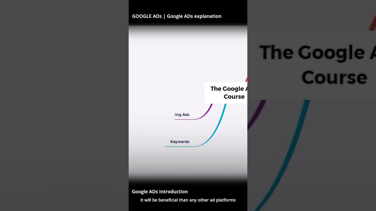 01. Introduction to Google Ads: Get Started with Online Advertising