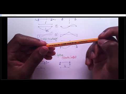 Baustatik Grundlagen: Belastungsumordnungsverfahren Teil 1/3