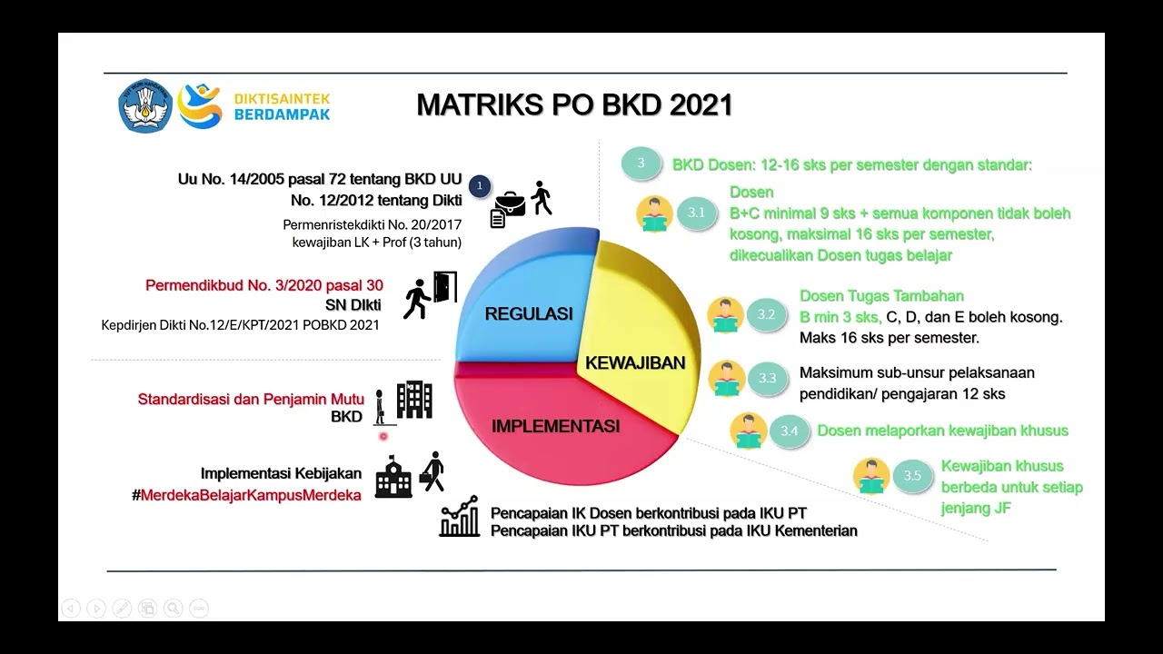 Sosialisasi Rubrik Penilaian Beban Kerja Dosen UPNVJ