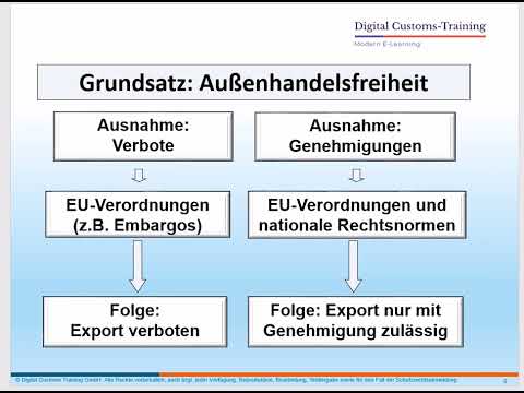 Exportkontrolle - Einführung