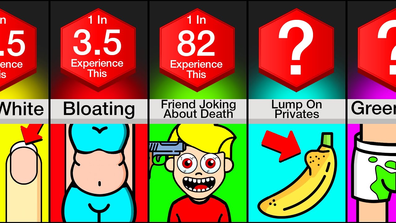 Comparison: Never Ignore These Things