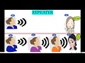 Repeaters | Repeaters  in Computer Networks | computer networks | Physical layer devices